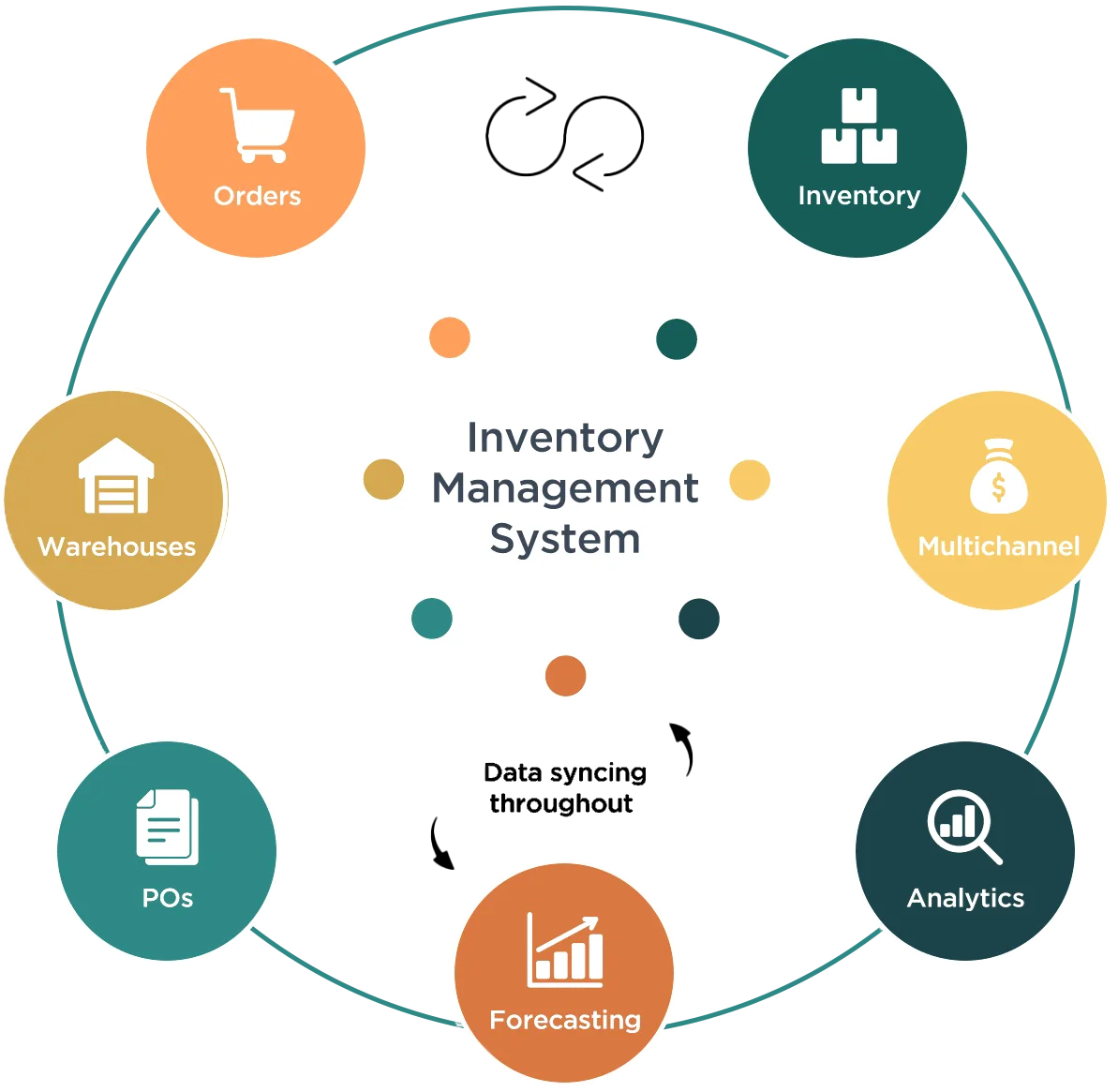Inventory Management System